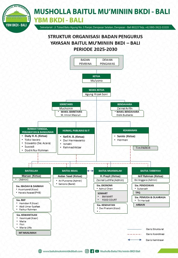 Mushola Baitul Mukminin: Ruang Tenang di Tengah Hidup Sibuk Cilacap